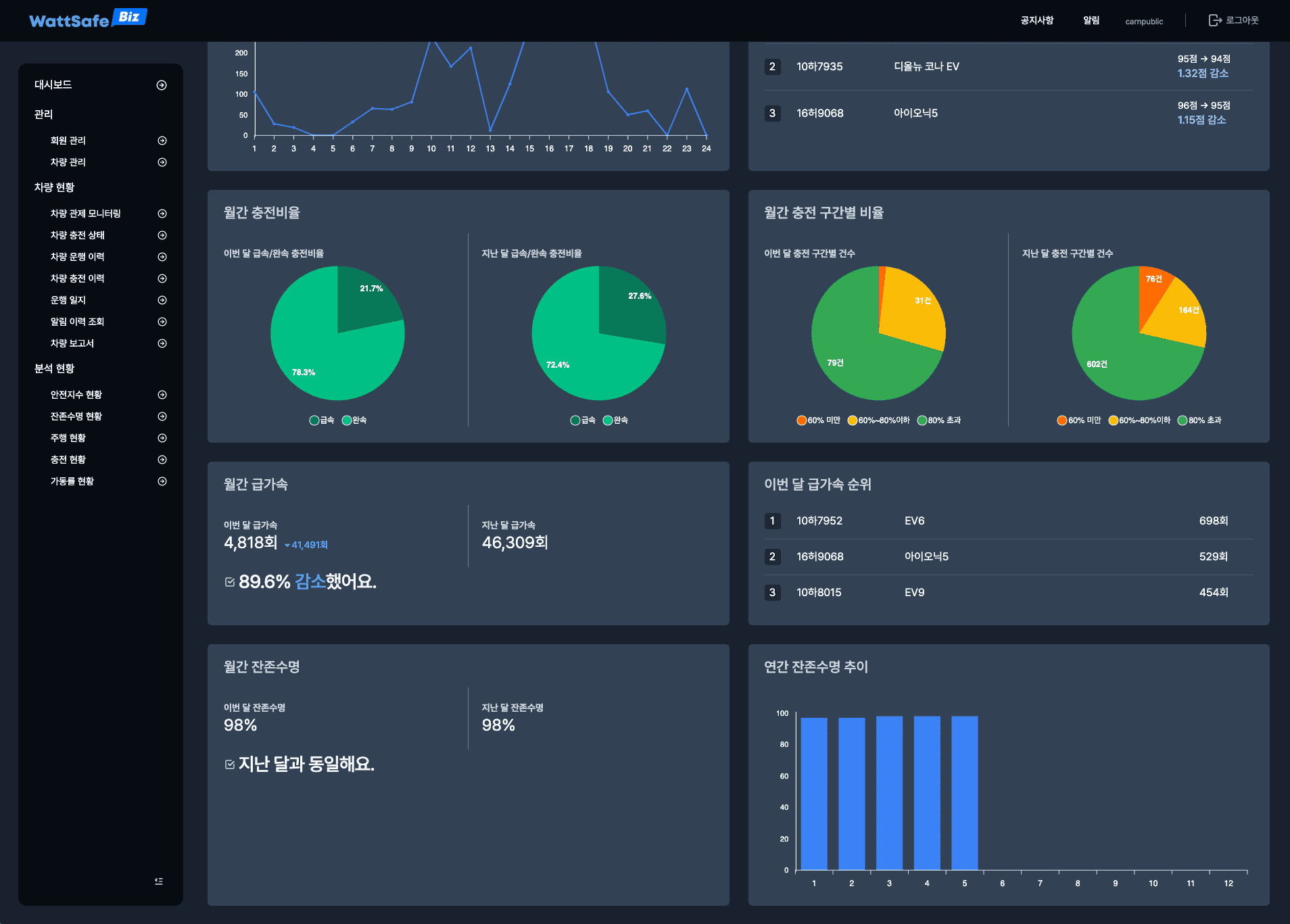 WattSafe Biz · 관제 모니터링 사이트 개발  스크린샷 3