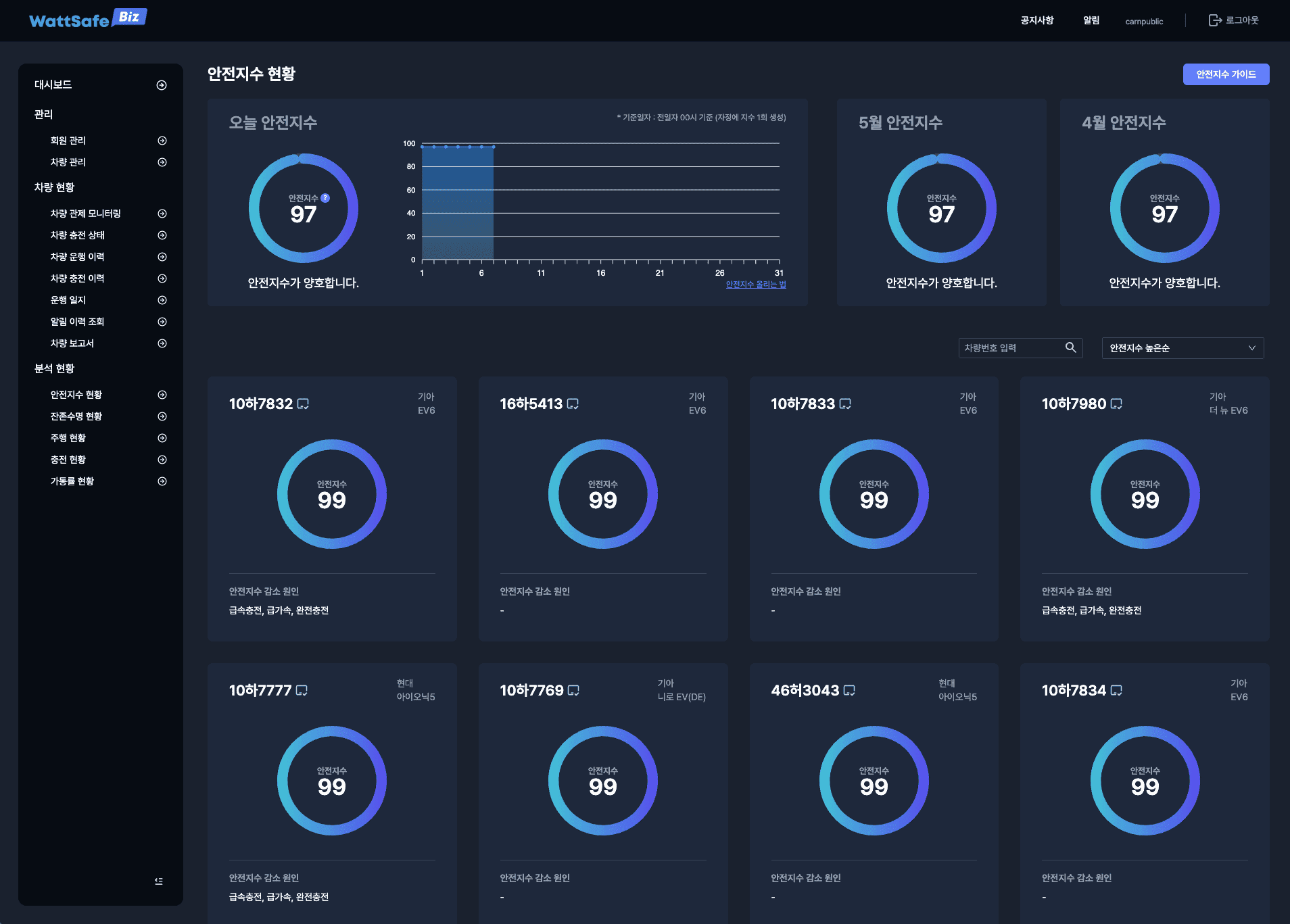WattSafe Biz · 관제 모니터링 사이트 개발  스크린샷 6