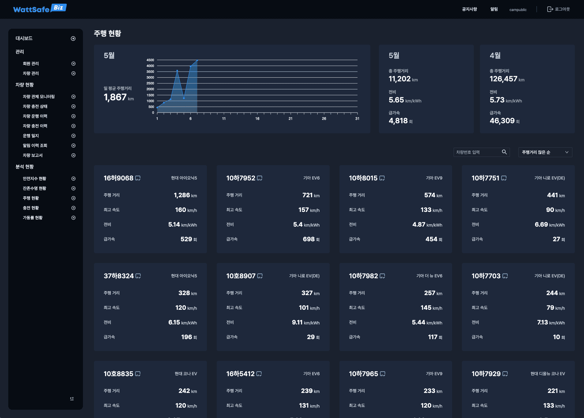 WattSafe Biz · 관제 모니터링 사이트 개발  스크린샷 7